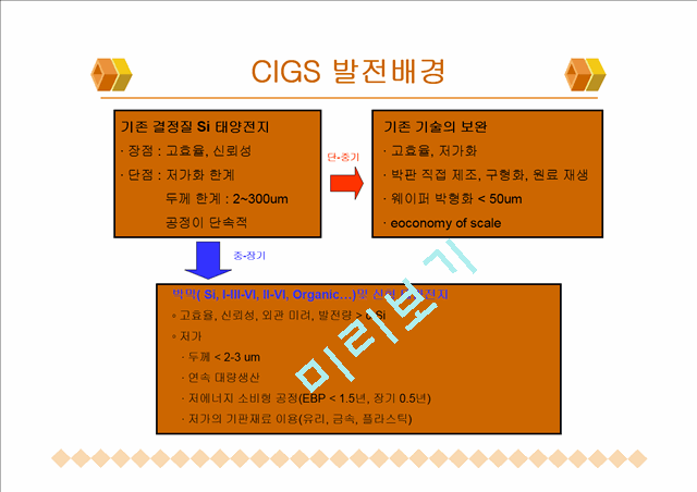 [공학] 박막형 태양전지 CIGS에 대해서   (3 )
